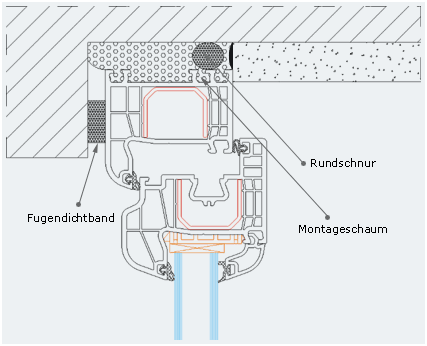 fenster günstig