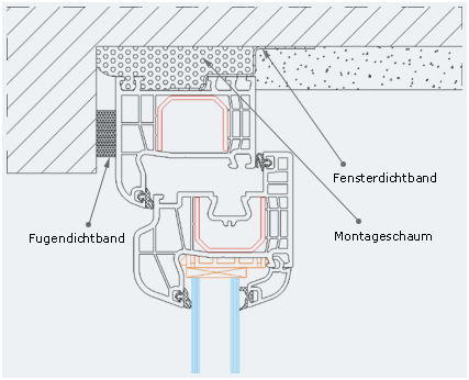 fenster billig