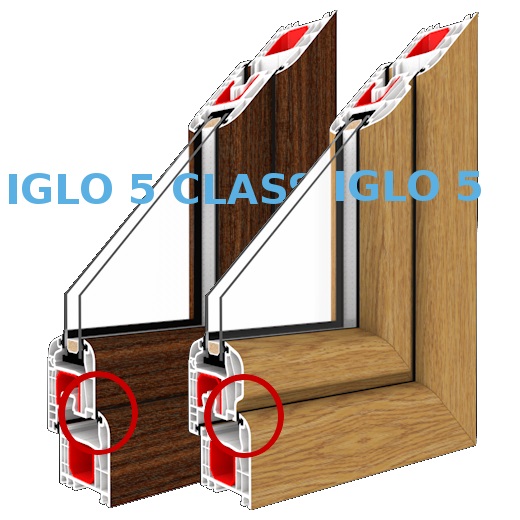 IGLO 5 unterschied IGLO 5 CLASSIC