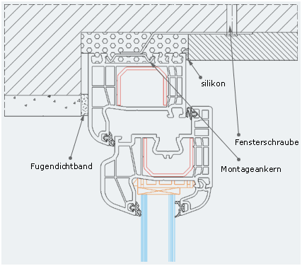 fenster kaufen