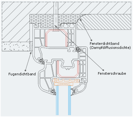 fenster rahmen